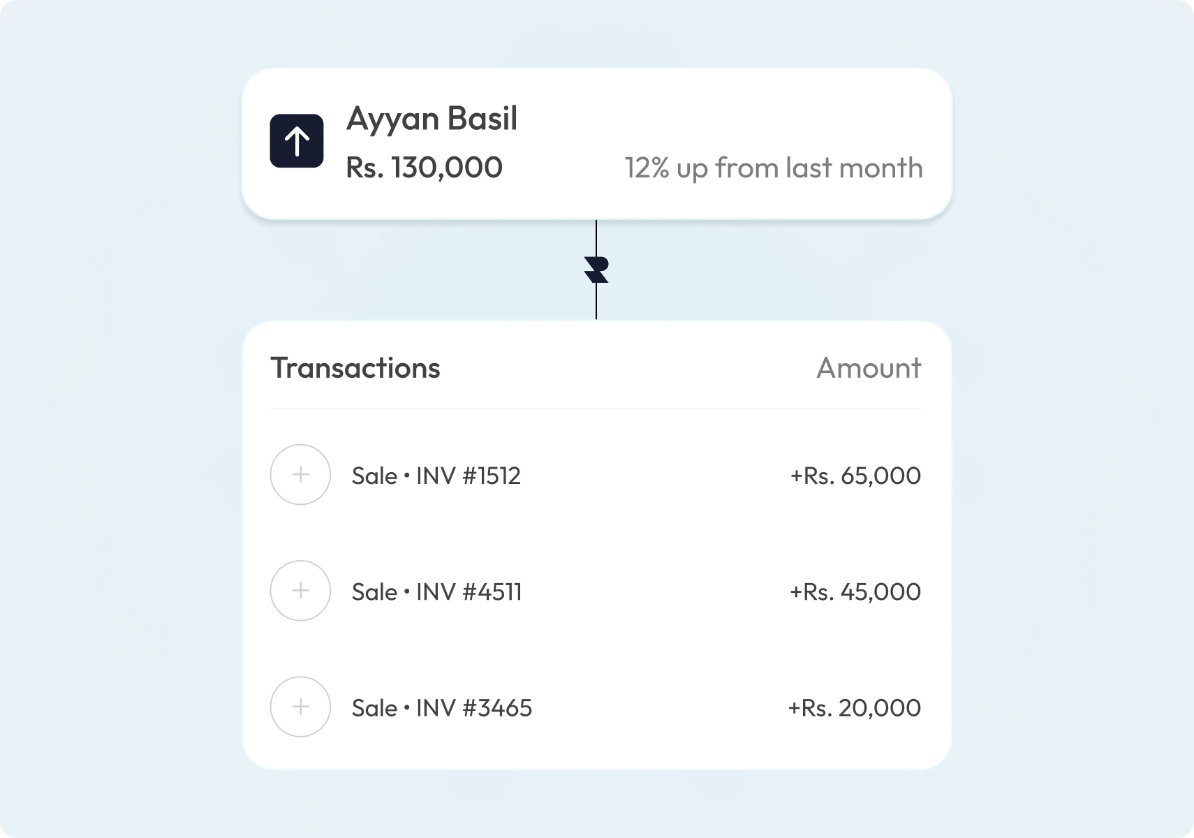 Sales sync